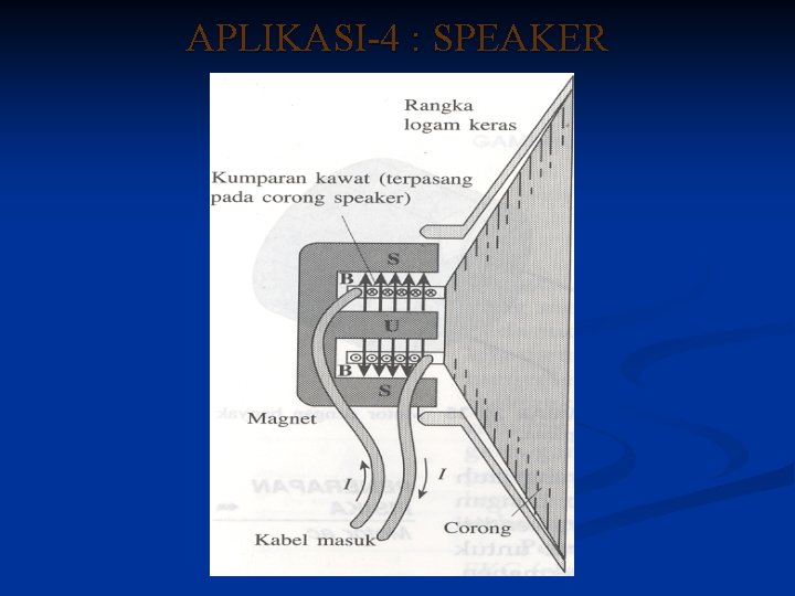 APLIKASI-4 : SPEAKER 