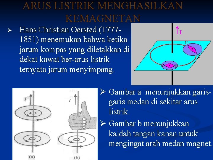 ARUS LISTRIK MENGHASILKAN KEMAGNETAN Ø Hans Christian Oersted (17771851) menemukan bahwa ketika jarum kompas