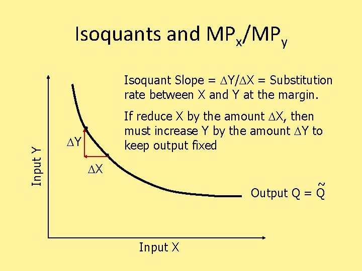 Isoquants and MPx/MPy Input Y Isoquant Slope = DY/DX = Substitution rate between X