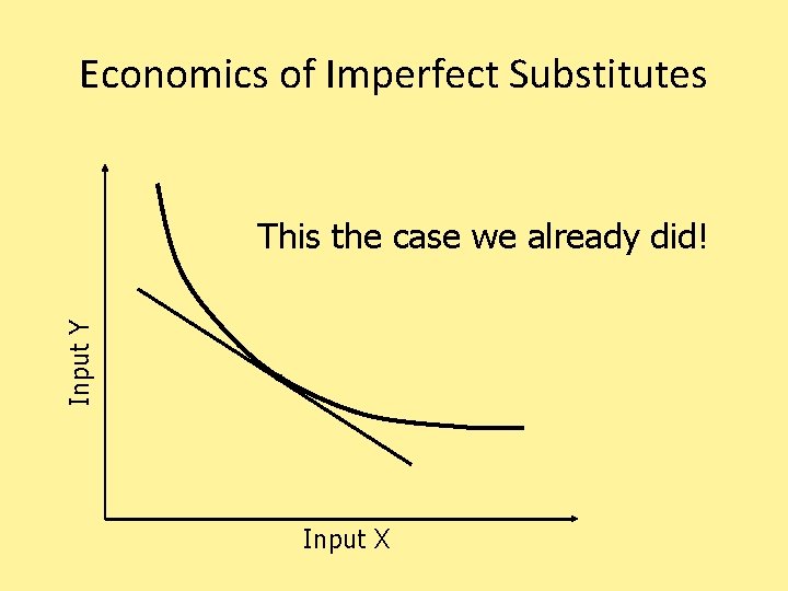 Economics of Imperfect Substitutes Input Y This the case we already did! Input X