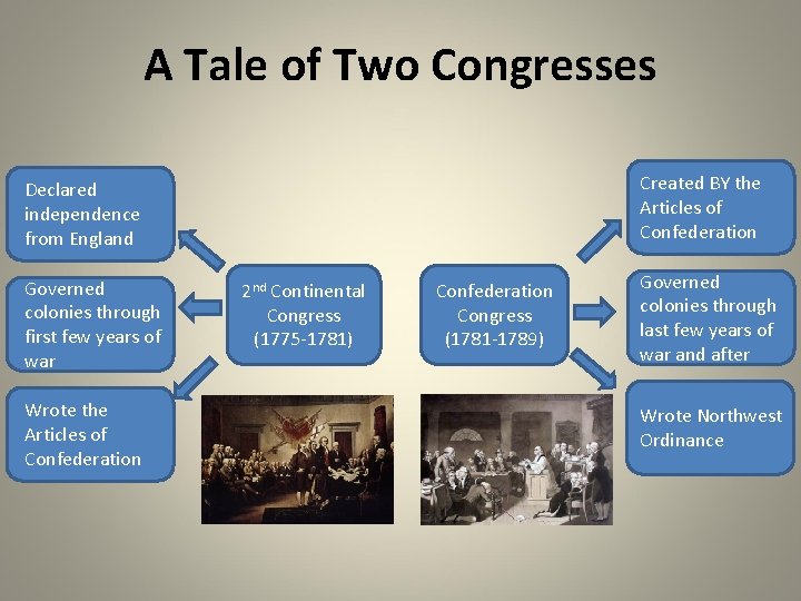 A Tale of Two Congresses Created BY the Articles of Confederation Declared independence from A Tale of Two Congresses Created BY the Articles of Confederation Declared independence from