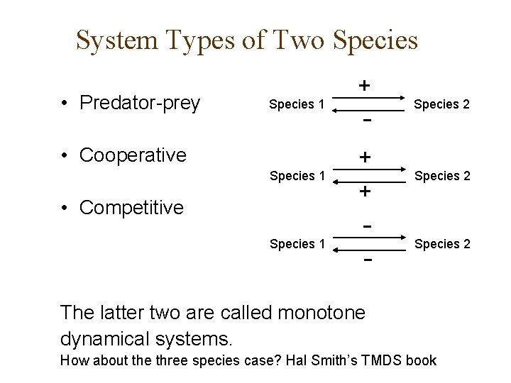 System Types of Two Species • Predator-prey Species 1 • Cooperative + - Species