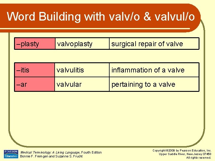 Word Building with valv/o & valvul/o –plasty valvoplasty surgical repair of valve –itis valvulitis