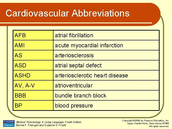 Cardiovascular Abbreviations AFB atrial fibrillation AMI acute myocardial infarction AS arteriosclerosis ASD atrial septal