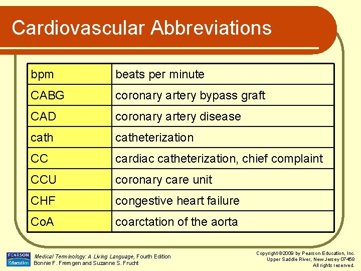 Cardiovascular Abbreviations bpm beats per minute CABG coronary artery bypass graft CAD coronary artery