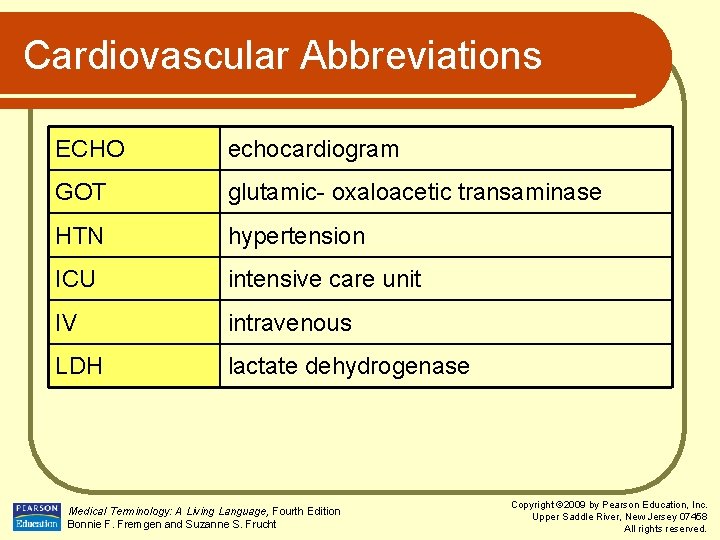 Cardiovascular Abbreviations ECHO echocardiogram GOT glutamic- oxaloacetic transaminase HTN hypertension ICU intensive care unit