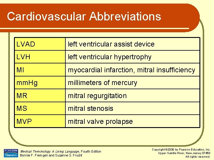 Cardiovascular Abbreviations LVAD left ventricular assist device LVH left ventricular hypertrophy MI myocardial infarction,