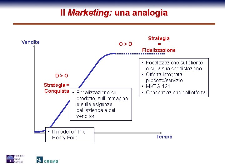 Il Marketing: una analogia Vendite O>D D>O Strategia = Conquista • Focalizzazione sul prodotto,