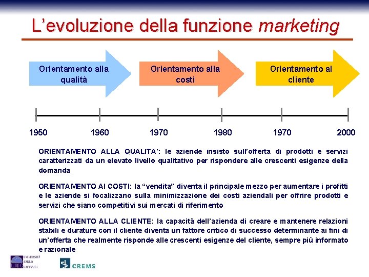 L’evoluzione della funzione marketing Orientamento alla qualità 1950 1960 Orientamento alla costi 1970 1980