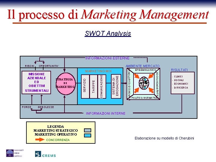 Il processo di Marketing Management SWOT Analysis INFORMAZIONI ESTERNE SISTEMA DI EROGAZIONE MARKETING COMUNICAZIONE