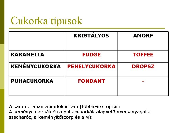 Cukorka típusok KARAMELLA KEMÉNYCUKORKA PUHACUKORKA KRISTÁLYOS AMORF FUDGE TOFFEE PEHELYCUKORKA DROPSZ FONDANT - A