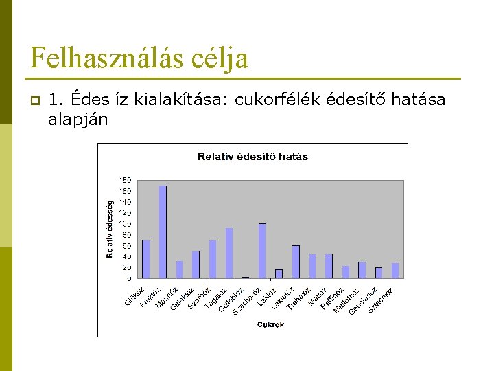 Felhasználás célja p 1. Édes íz kialakítása: cukorfélék édesítő hatása alapján 