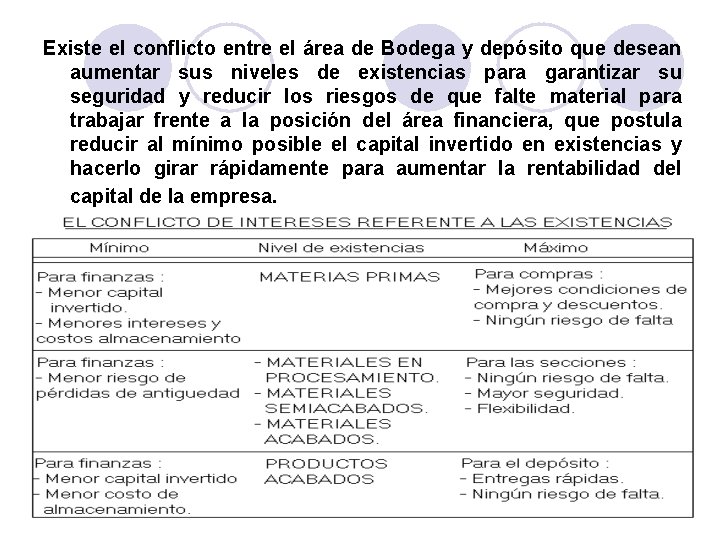 Existe el conflicto entre el área de Bodega y depósito que desean aumentar sus