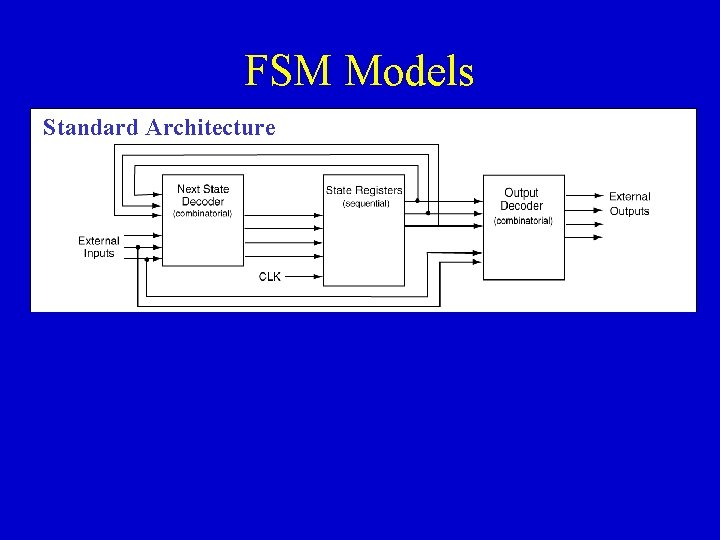 FSM Models Standard Architecture VHDL Behavioral Model 