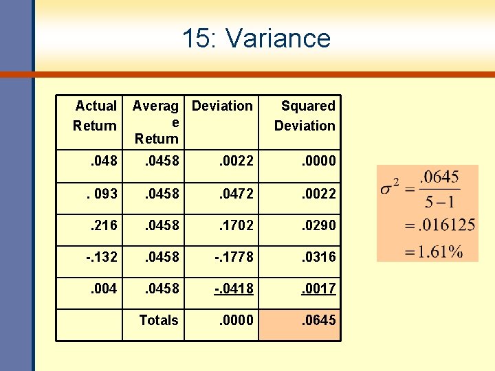 15: Variance Actual Return Averag Deviation e Return Squared Deviation . 048 . 0458