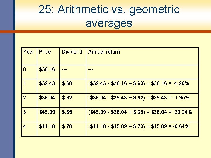 25: Arithmetic vs. geometric averages Year Price Dividend Annual return 0 $38. 16 ---