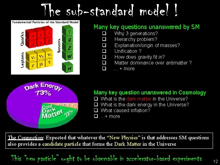 The sub-standard model ! Many key questions unanswered by SM q q q q The sub-standard model ! Many key questions unanswered by SM q q q q