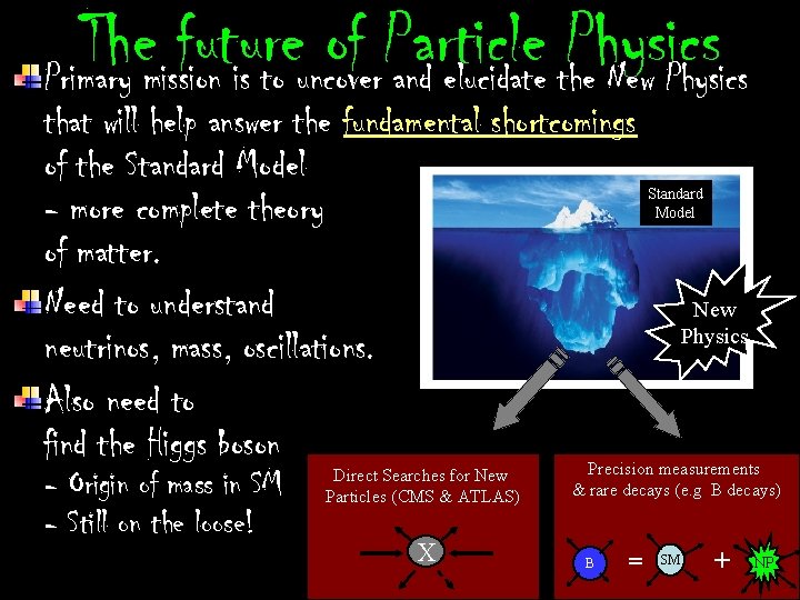 The future of Particle Physics Primary mission is to uncover and elucidate the New