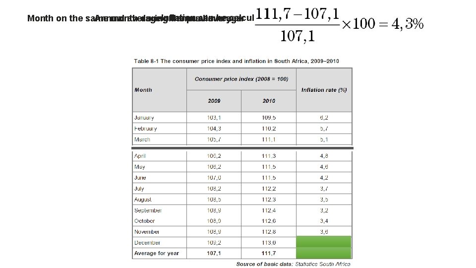 Inflation can beyear calculated 2 ways… Month on the same Annual month average during