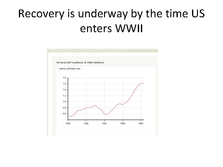 Recovery is underway by the time US enters WWII 