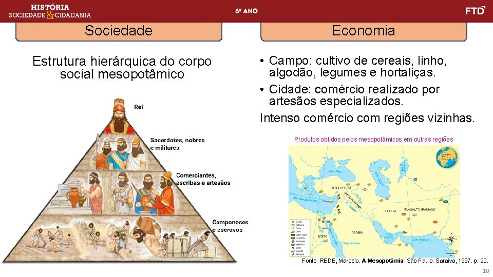 Sociedade Estrutura hierárquica do corpo social mesopotâmico Economia • Campo: cultivo de cereais, linho,