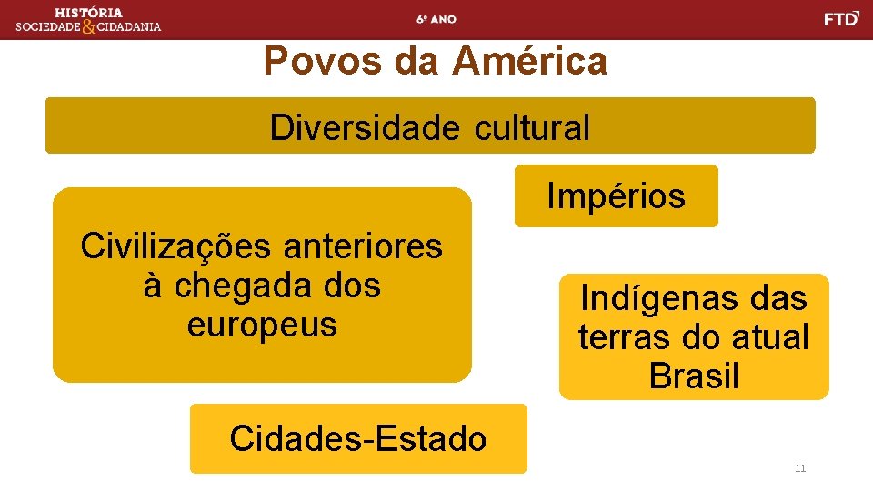 Povos da América Diversidade cultural Impérios Civilizações anteriores à chegada dos europeus Indígenas das