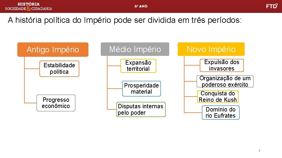 A história política do Império pode ser dividida em três períodos: Antigo Império Estabilidade