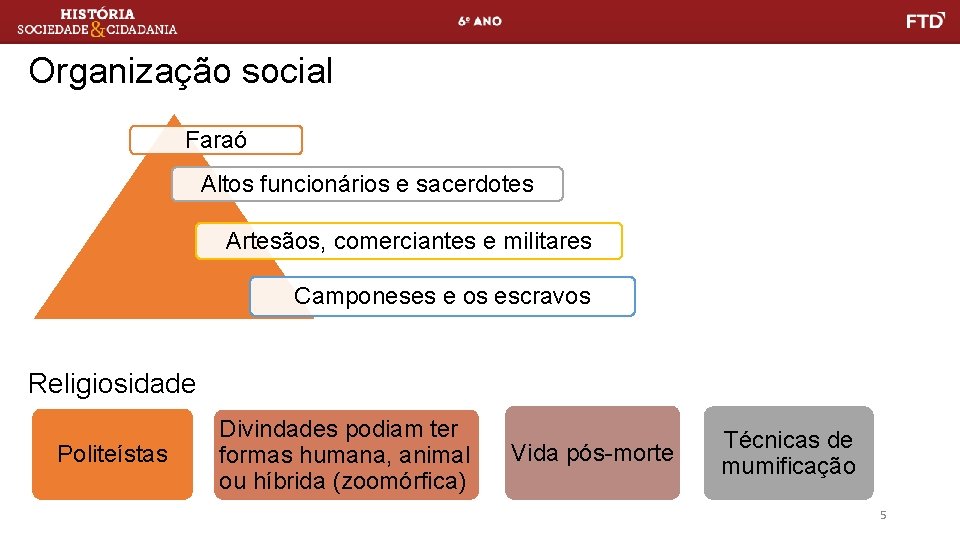 Organização social Faraó Altos funcionários e sacerdotes Artesãos, comerciantes e militares Camponeses e os