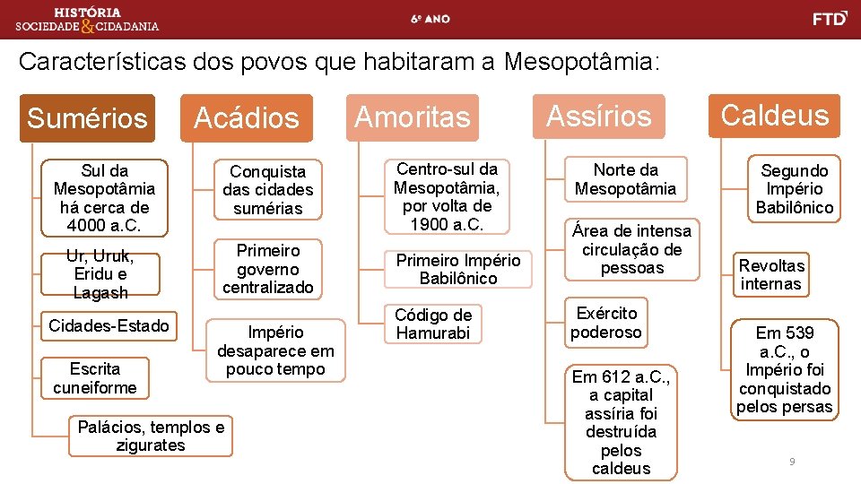 Características dos povos que habitaram a Mesopotâmia: Sumérios Acádios Sul da Mesopotâmia há cerca