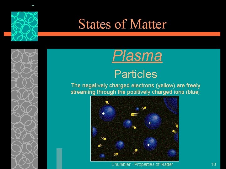 States of Matter Plasma Particles The negatively charged electrons (yellow) are freely streaming through States of Matter Plasma Particles The negatively charged electrons (yellow) are freely streaming through