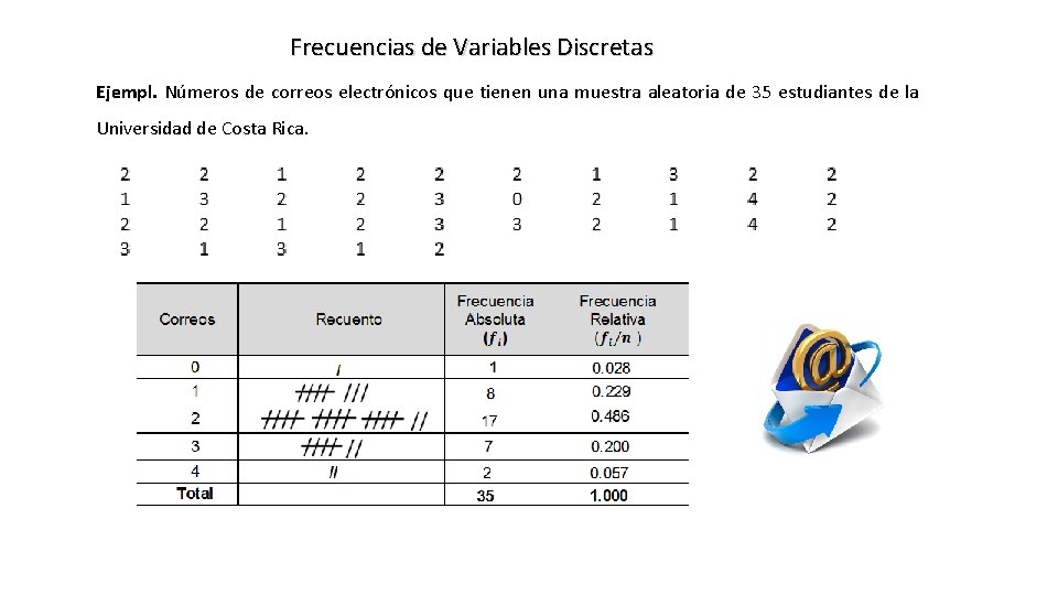 Frecuencias de Variables Discretas Ejempl. Números de correos electrónicos que tienen una muestra aleatoria