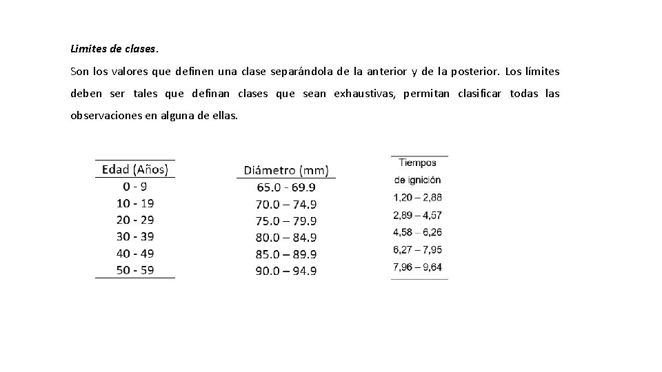 Limites de clases. Son los valores que definen una clase separándola de la anterior