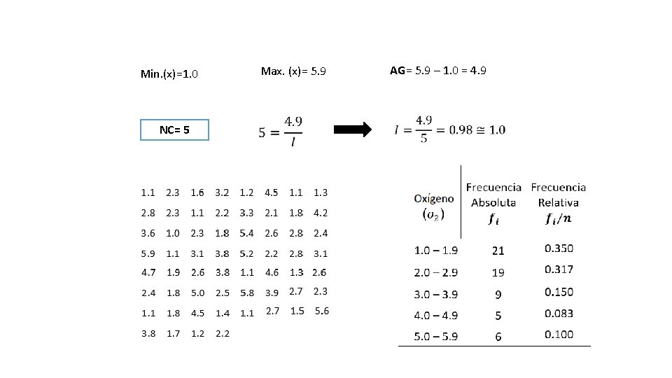 Min. (x)=1. 0 NC= 5 Max. (x)= 5. 9 AG= 5. 9 – 1.