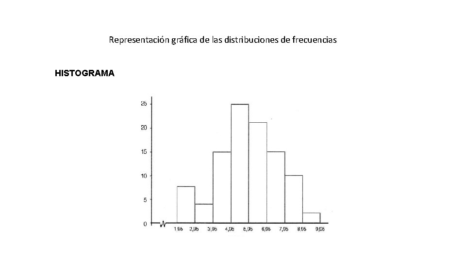 Representación gráfica de las distribuciones de frecuencias HISTOGRAMA 