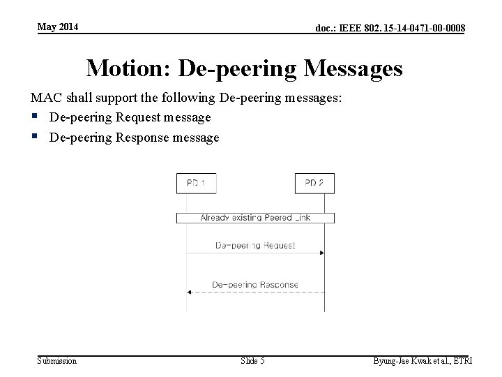 May 2014 doc. : IEEE 802. 15 -14 -0471 -00 -0008 Motion: De-peering Messages