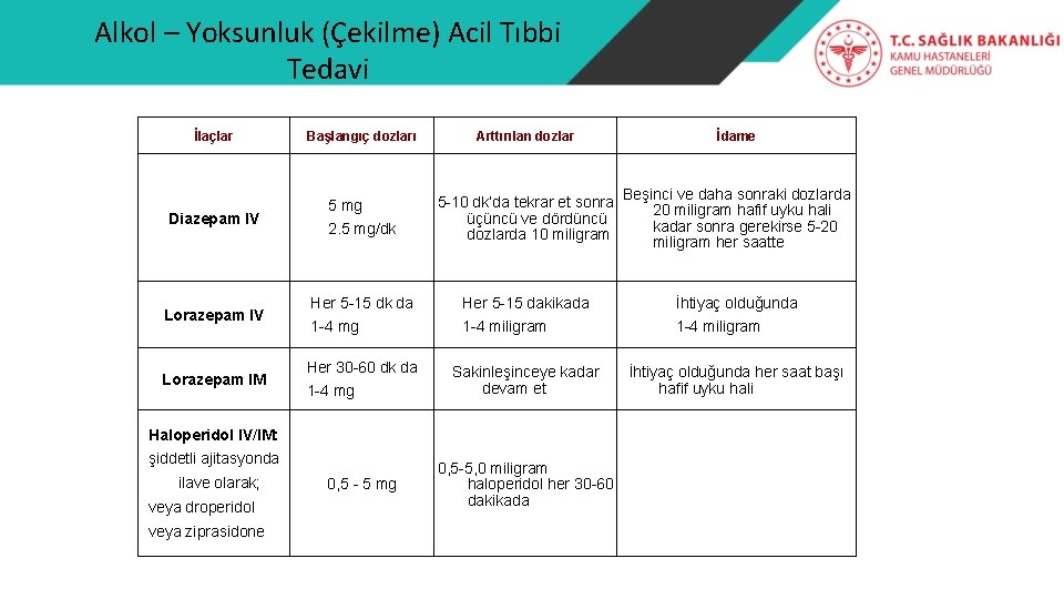 Alkol – Yoksunluk (Çekilme) Acil Tıbbi Tedavi İlaçlar Başlangıç dozları Arttırılan dozlar İdame Diazepam