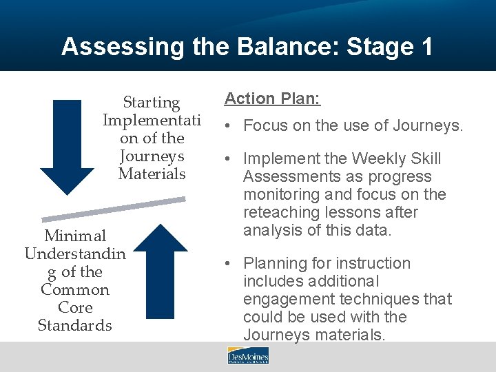 Assessing the Balance: Stage 1 Starting Implementati on of the Journeys Materials Minimal Understandin