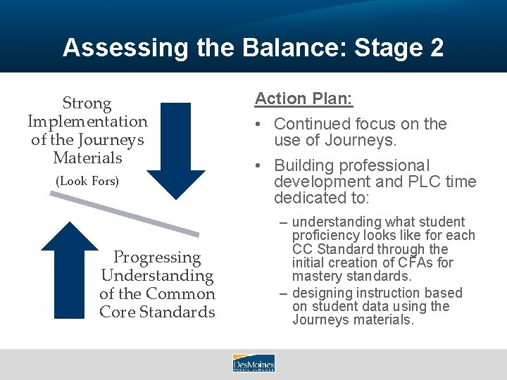 Assessing the Balance: Stage 2 Strong Implementation of the Journeys Materials (Look Fors) Progressing