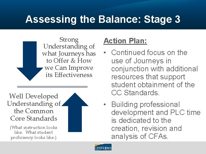 Assessing the Balance: Stage 3 Strong Understanding of what Journeys has to Offer &