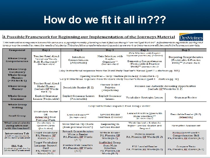 How do we fit it all in? ? ? 