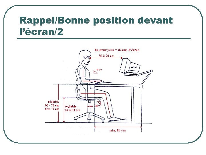 Rappel/Bonne position devant l’écran/2 