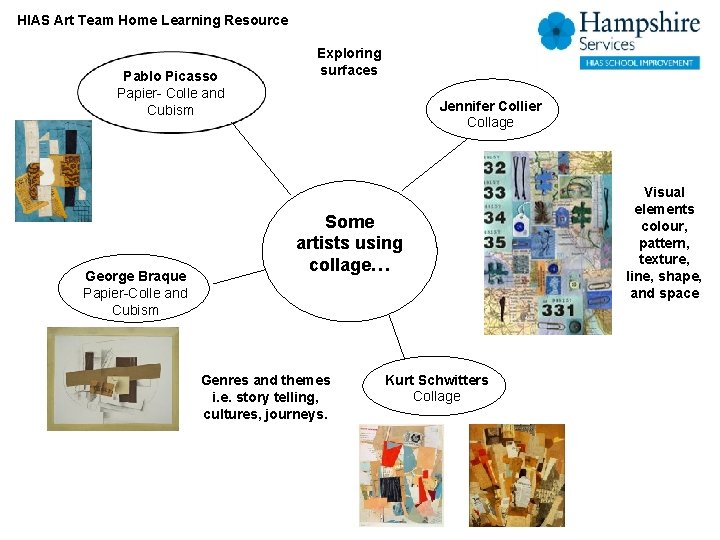 HIAS Art Team Home Learning Resource Pablo Picasso Papier- Colle and Cubism George Braque