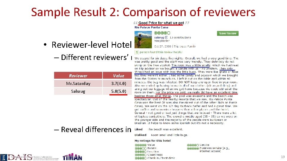 Sample Result 2: Comparison of reviewers • Reviewer-level Hotel Analysis – Different reviewers’ ratings