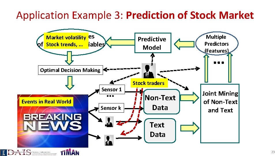 Application Example 3: Prediction of Stock Market Predicted Values Market volatility Stock. World trends,
