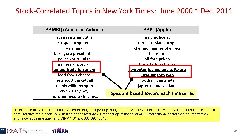 Stock-Correlated Topics in New York Times: June 2000 ~ Dec. 2011 AAMRQ (American Airlines)