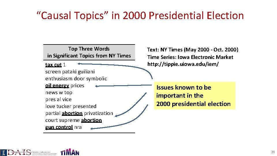 “Causal Topics” in 2000 Presidential Election Top Three Words in Significant Topics from NY