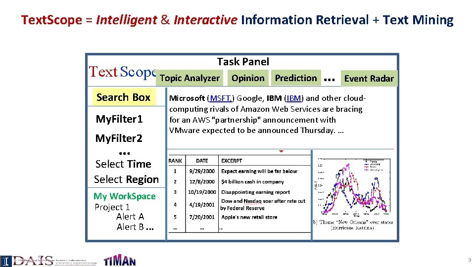 Text. Scope = Intelligent & Interactive Information Retrieval + Text Mining Task Panel Text