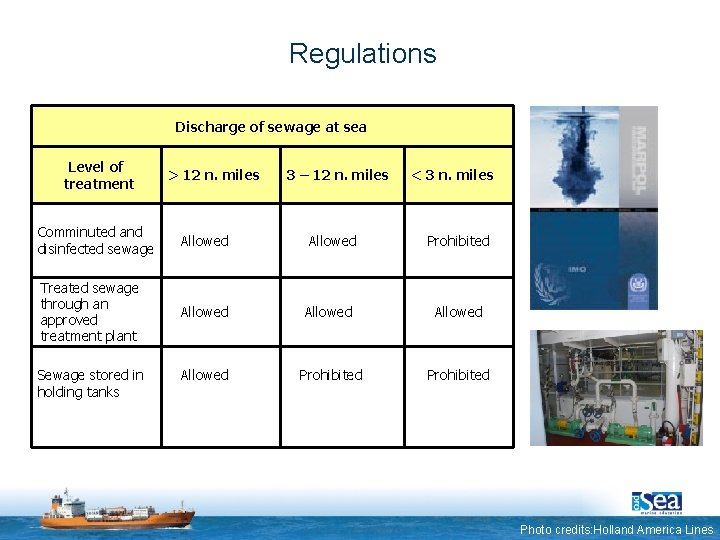 Regulations Discharge of sewage at sea Level of treatment > 12 n. miles 3