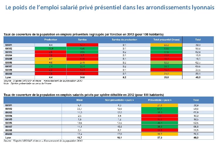 Le poids de l’emploi salarié privé présentiel dans les arrondissements lyonnais 