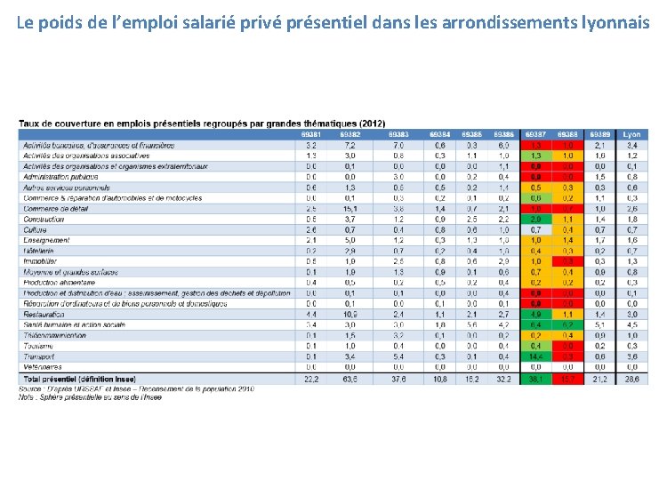 Le poids de l’emploi salarié privé présentiel dans les arrondissements lyonnais 